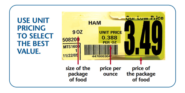 Figure 1. Unit pricing.